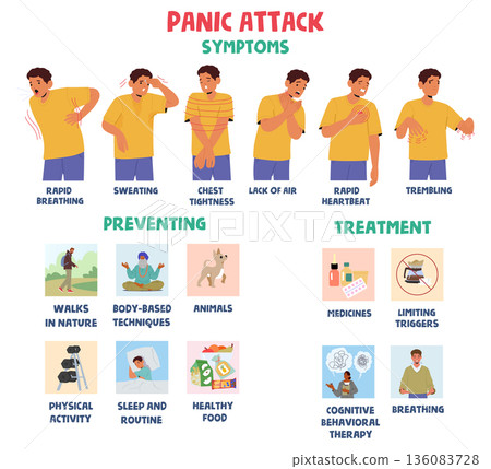 Professional and informative vector infographic poster focused on panic attacks in men illustration Professional and informative vector infographic poster focused on panic attacks in men illustration 136083728
