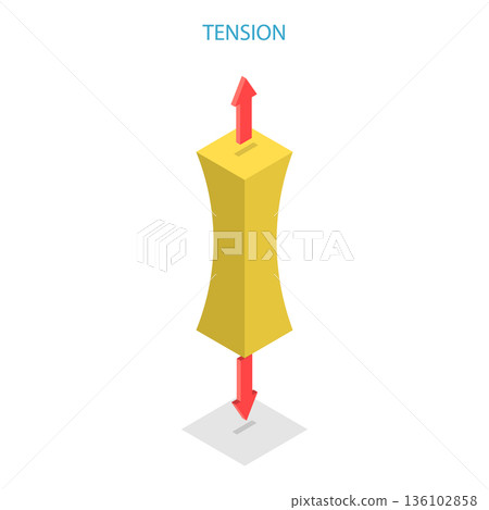 3D Isometric Flat Vector Illustration of Mechanical Stress Types, Compression, Tension, Shear, Torsion, And Bending. Item 4 136102858