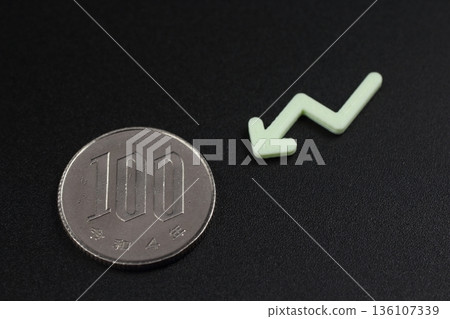 Economic loss as seen through 100 yen coins and downward sloping arrows 136107339