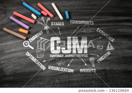 Customer Journey Mapping Concept. Black scratched textured chalkboard Customer Journey Mapping Concept. Black scratched textured chalkboard 136120684