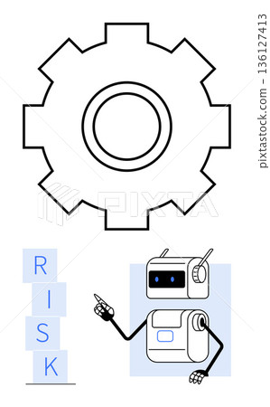 Risk management, automation, technology, problem-solving, decision-making, business strategy. A robot gestures toward the word risk with a gear icon above. Risk management and automation concept 136127413