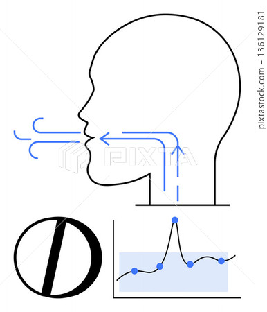 Respiratory health, breathing techniques, airflow analysis, medical research, lung function, therapy. Diagram showing airflow in a head and a data graph. Respiratory health and breathing techniques Respiratory health, breathing techniques, airflow analysis, medical research, lung function, therapy. Diagram showing airflow in a head and a data graph. Respiratory health and breathing techniques 136129181