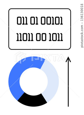 Data analysis, metrics improvement, progress tracking, digital growth, statistics evaluation, technology. Binary code alongside a circular chart with an upward arrow. Data analysis and metrics Data analysis, metrics improvement, progress tracking, digital growth, statistics evaluation, technology. Binary code alongside a circular chart with an upward arrow. Data analysis and metrics 136130018