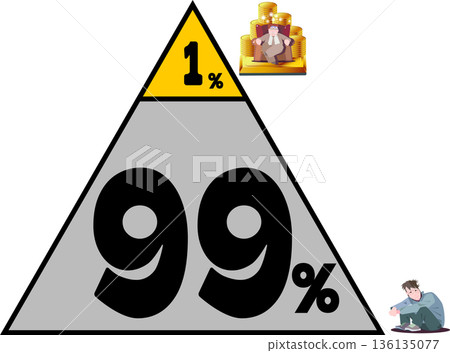 金字塔示意圖,代表經濟差距和財富不均:1%的富人和99%的窮人。 金字塔示意圖,代表經濟差距和財富不均:1%的富人和99%的窮人。 136135077