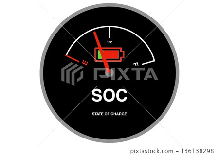 Battery fuel gauge 136138298