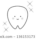 Teeth Dentistry Healthy Teeth 136153173