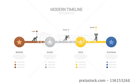 Business progress timeline infographic presentation template with bronze, silver, gold, and platinum levels. Business progress timeline infographic presentation template with bronze, silver, gold, and platinum levels. 136153268