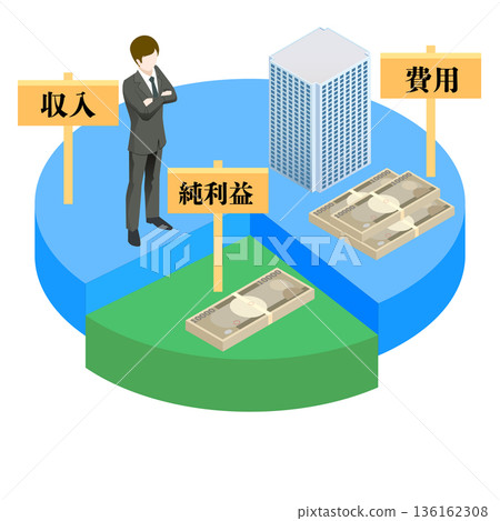Net profit Net profit 136162308