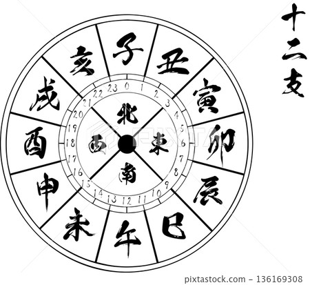 Chinese Zodiac Calligraphy and Japanese Style Design Material Chinese Zodiac Calligraphy and Japanese Style Design Material 136169308