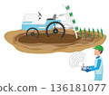Illustration of farm work being done using an unmanned rice transplanter. 136181077