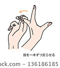 包括手指伸展說明 136186185