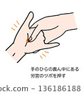 包含老宮穴按摩的指導說明 136186188