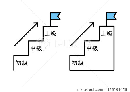 從初級到高級 136191456