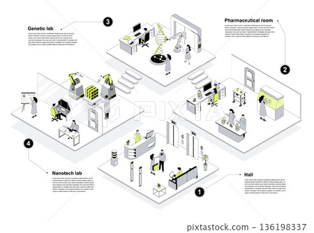 Laboratory 3d isometric concept in outline design for web. People working in isometry rooms at entrance hall, doing research in genetics, pharmaceutical and nanotech departments. Vector illustration. 136198337