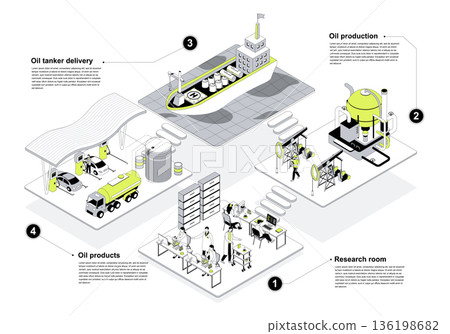 Oil industry 3d isometric concept in outline design for web. People working in isometry rooms of refinery plant with oil production, research in lab, tanker ship transportation. Vector illustration. Oil industry 3d isometric concept in outline design for web. People working in isometry rooms of refinery plant with oil production, research in lab, tanker ship transportation. Vector illustration. 136198682