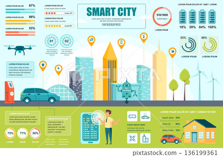 Smart city concept banner with infographic elements. Smart services, modern infrastructure, green energy. Poster template with graphic data visualization, timeline, workflow. Vector illustration 136199361