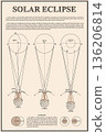 Solar Eclipse Poster 136206814