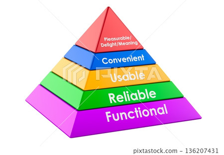 User needs pyramid UX hierarchy model. 3D rendering User needs pyramid UX hierarchy model. 3D rendering 136207431