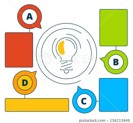 A light bulb is shown in the center of a diagram with four boxes surrounding it 136213949