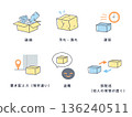 Delivery trouble icon set 136240511