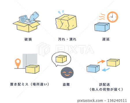 配送問題圖示集 配送問題圖示集 136240511
