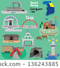 Vector illustration of Gangwon do landmarks South Korea 136243885