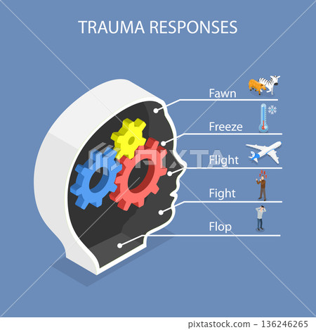 3D Isometric Flat Vector Illustration of Trauma Responses, Infographic Template with Description Placeholder 136246265