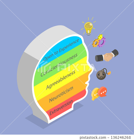 3D Isometric Flat Vector Illustration of Personality Traits, Patterns of Thoughts, Feelings, and Behaviors that Define an Individual s Unique Character 136246268