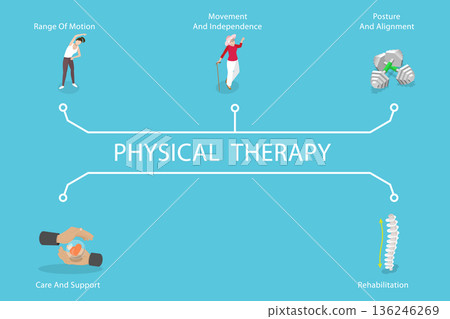3D Isometric Flat Vector Illustration of Physical Therapy, Rehabilitation Exercises 3D Isometric Flat Vector Illustration of Physical Therapy, Rehabilitation Exercises 136246269