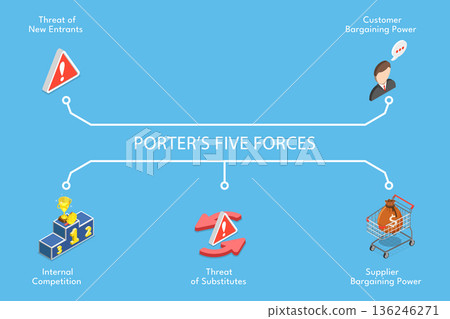 3D Isometric Flat Vector Illustration of Porter Five Forces, Visualization Diagram with 5 Steps 136246271