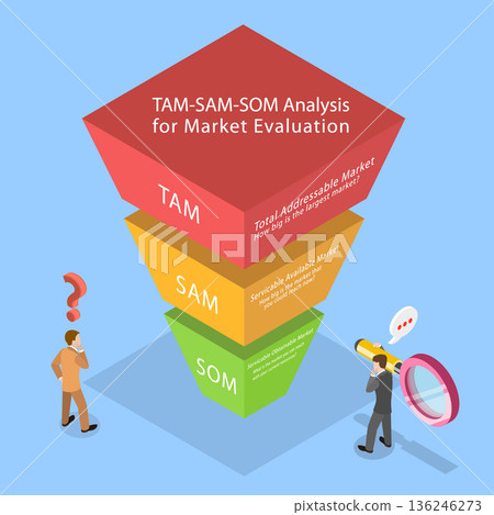 3D Isometric Flat Vector Illustration of TAM-SAM-SOM, For Market Evaluation 3D Isometric Flat Vector Illustration of TAM-SAM-SOM, For Market Evaluation 136246273