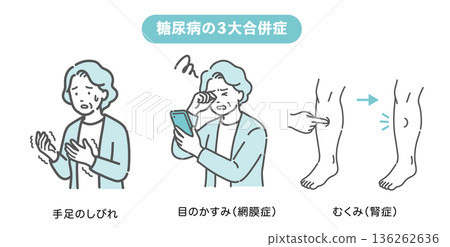 糖尿病三大併發症插圖集（Shimeji）[老年女性版]（麻木、視網膜病變、腎病變） 136262636