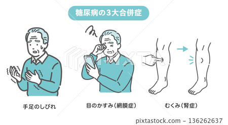 糖尿病三大併發症（Shimeji）插圖集[適用於老年男性]（麻木、視網膜病變、腎病變） 136262637