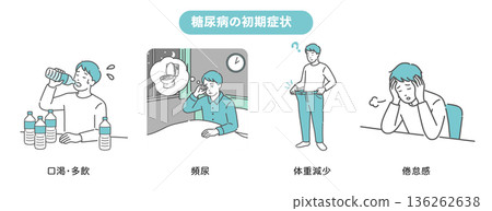 Illustration set of early symptoms of diabetes (thirst, frequent urination, weight loss, fatigue) 136262638
