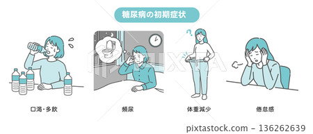 糖尿病早期症狀圖集[女性版]（口渴、頻尿、體重減輕、疲勞） 136262639
