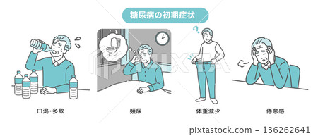 Illustration set of early symptoms of diabetes [for elderly men] (thirst, frequent urination, weight loss, fatigue) 136262641