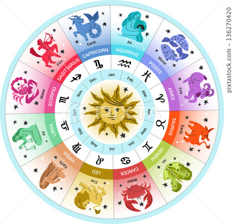 Astrology zodiac wheel. Western astrological correspondence chart sign. Bright modern hand drawn vector Astrology zodiac wheel. Western astrological correspondence chart sign. Bright modern hand drawn vector 136270420