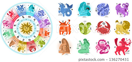 Twelve zodiac signs set and astrology wheel. Hand drawn vector illustrations isolated on transparent bg 136270431