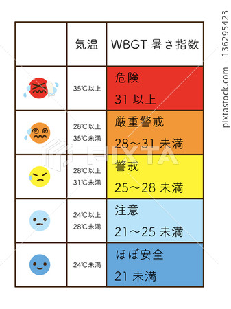 WBGT 熱指數列表 136295423