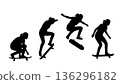 Skateboard jumping woman continuous silhouette (vector material) 136296182
