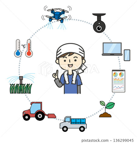 Smart agriculture image 136299045