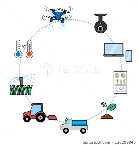 Smart agriculture image frame 136299046