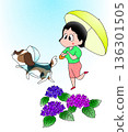A girl with an umbrella, hydrangeas, and a dog 136301505