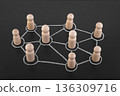 Group of wooden people figures connected with chalk on blackboard. Social network concept 136309716