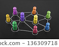 Group of colorful wooden people figures connected with chalk on blackboard. Social network concept 136309718
