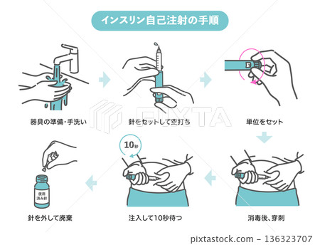 Illustrated guide to self-injecting insulin (6 steps) 136323707