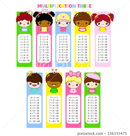 Multiplication table set. Collection of printable bookmarks or stickers with cute cartoon little girls and boys with pets. Collection of funny happy baby. Vector illustration EPS8 136335475