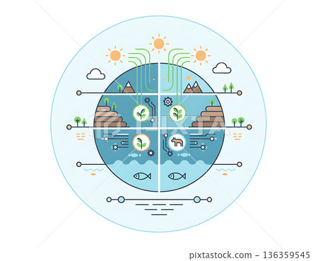 Earth day life cycle shows land, sea, sun and ecology connection 136359545