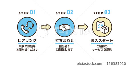 Service introduction step icon set Service introduction step icon set 136383910