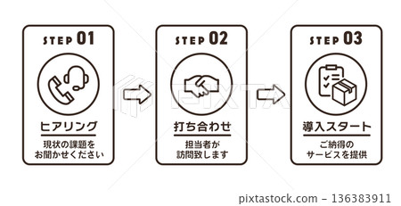 Service introduction step icon set monochrome illustration Service introduction step icon set monochrome illustration 136383911